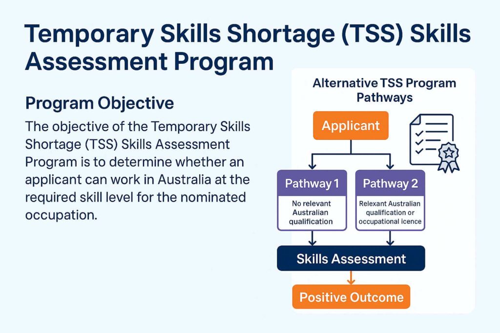 TSS Skills Assessment - SID skill assessment