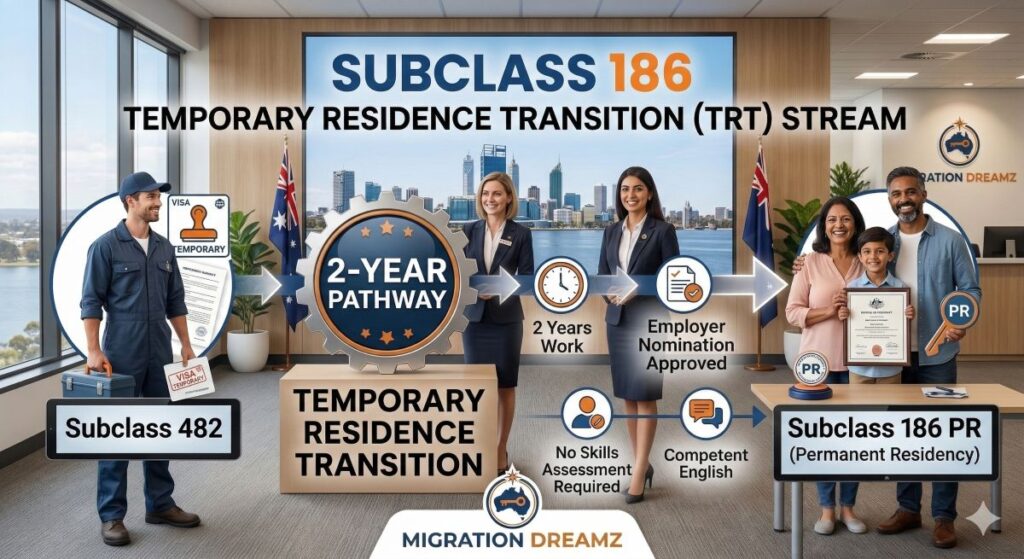 Subclass 186 TRT Stream (Temporary Residence Transition) Requirements