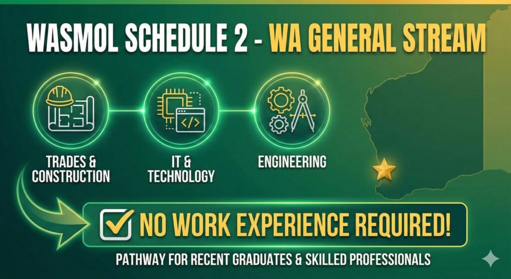 WASMOL Schedule 2 - WA General Stream occupation and requirements