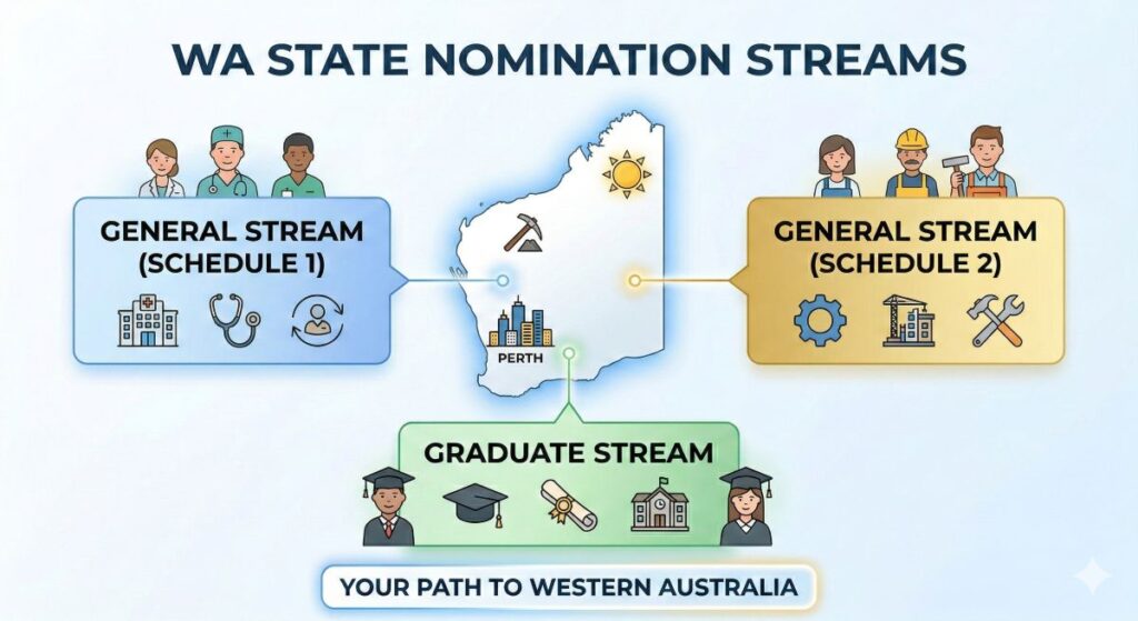 Wa state nomination showing general streams and graduate stream