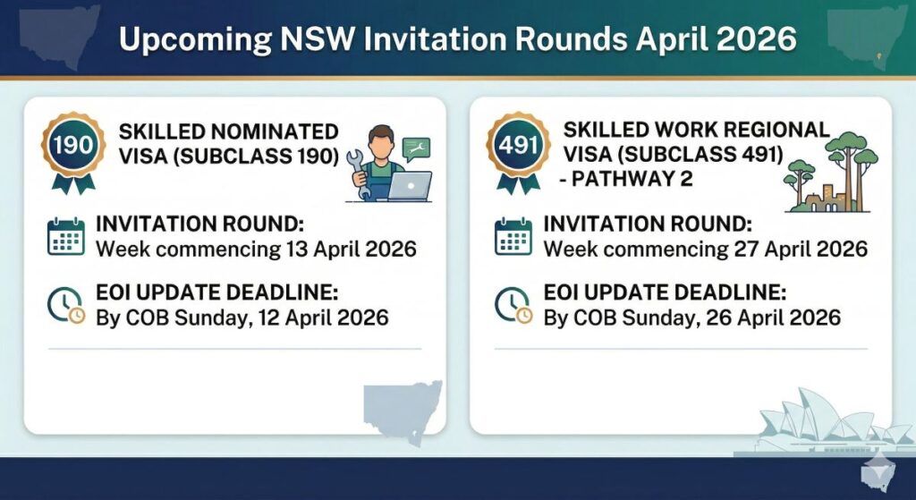 NSW invitation rounds april 2026